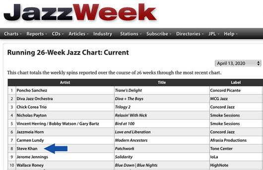 JazzWeek 26-Week Radio Chart - April 13th, 2020