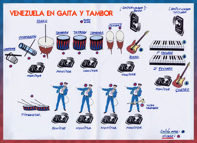 Venezuelan Gaita Stage Plan